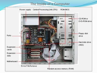 The Inside of a Computer
1/16/2015
 
