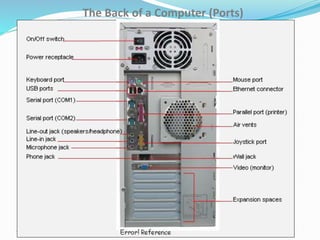 The Back of a Computer (Ports)
1/16/2015
 