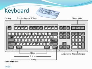Keyboard
1/16/2015
 