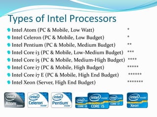 Types of Intel Processors
Intel Atom (PC & Mobile, Low Watt) *
Intel Celeron (PC & Mobile, Low Budget) *
Intel Pentium (PC & Mobile, Medium Budget) **
Intel Core i3 (PC & Mobile, Low-Medium Budget) ***
Intel Core i5 (PC & Mobile, Medium-High Budget) ****
Intel Core i7 (PC & Mobile, High Budget) *****
Intel Core i7 E (PC & Mobile, High End Budget) ******
Intel Xeon (Server, High End Budget) *******
 