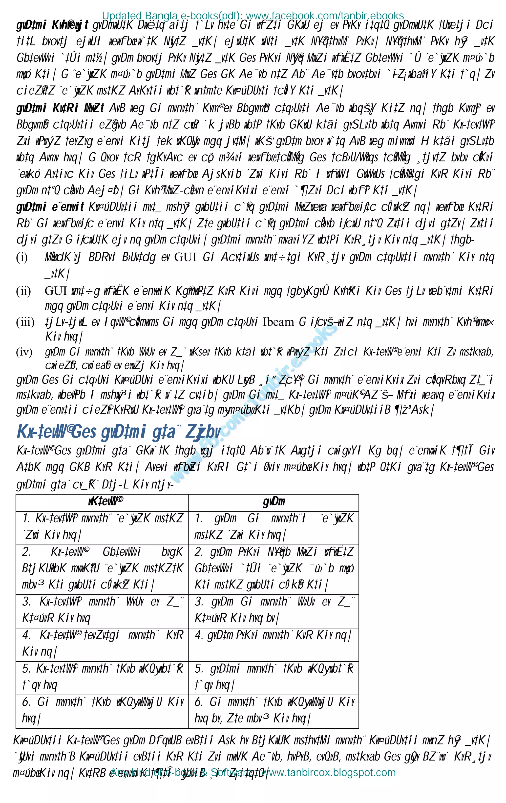 Computer basic bangla sheet by tanbircox | PDF