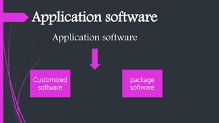 Application software
Application software
Customized
software
package
software
 