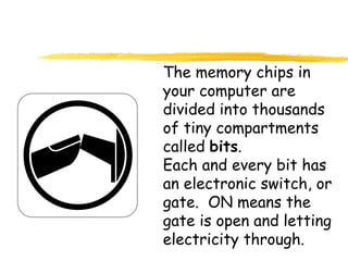 Computer basic for kids | PPSX