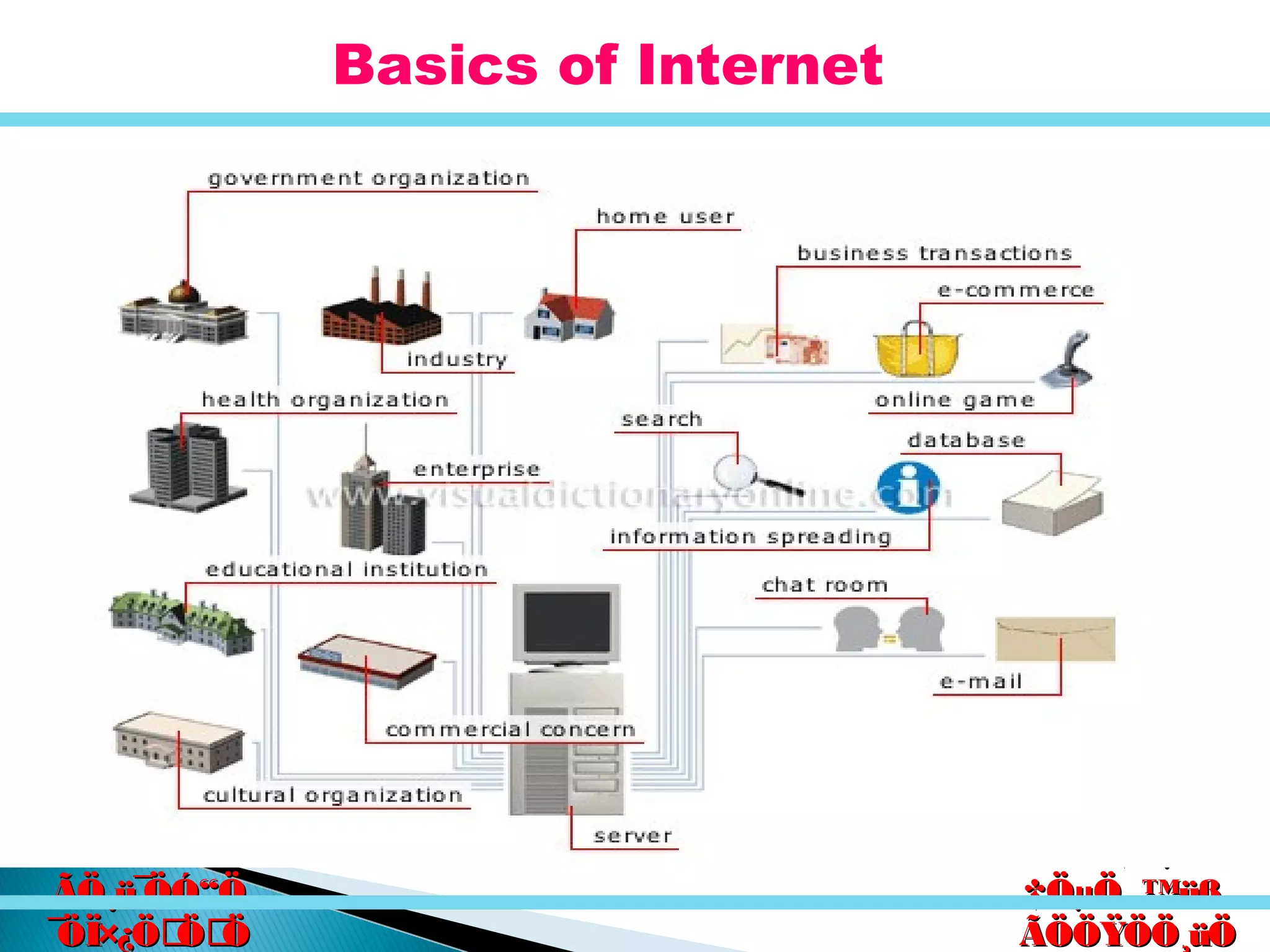 êú. †ÖµÖ.êú. †ÖµÖ.
†ÖµÖ. ™üß.†ÖµÖ. ™üß.
ÃÖÖŸÖÖ¸üÖÃÖÖŸÖÖ¸üÖ
´Ö×Æü»ÖÖ´Ö×Æü»ÖÖ
ÃÖ¸ü¯ÖÓ“ÖÃÖ¸ü¯ÖÓ“Ö
¯ÖÏ×¿ÖÖÖ¯ÖÏ×¿ÖÖÖ
Basics of Internet
 