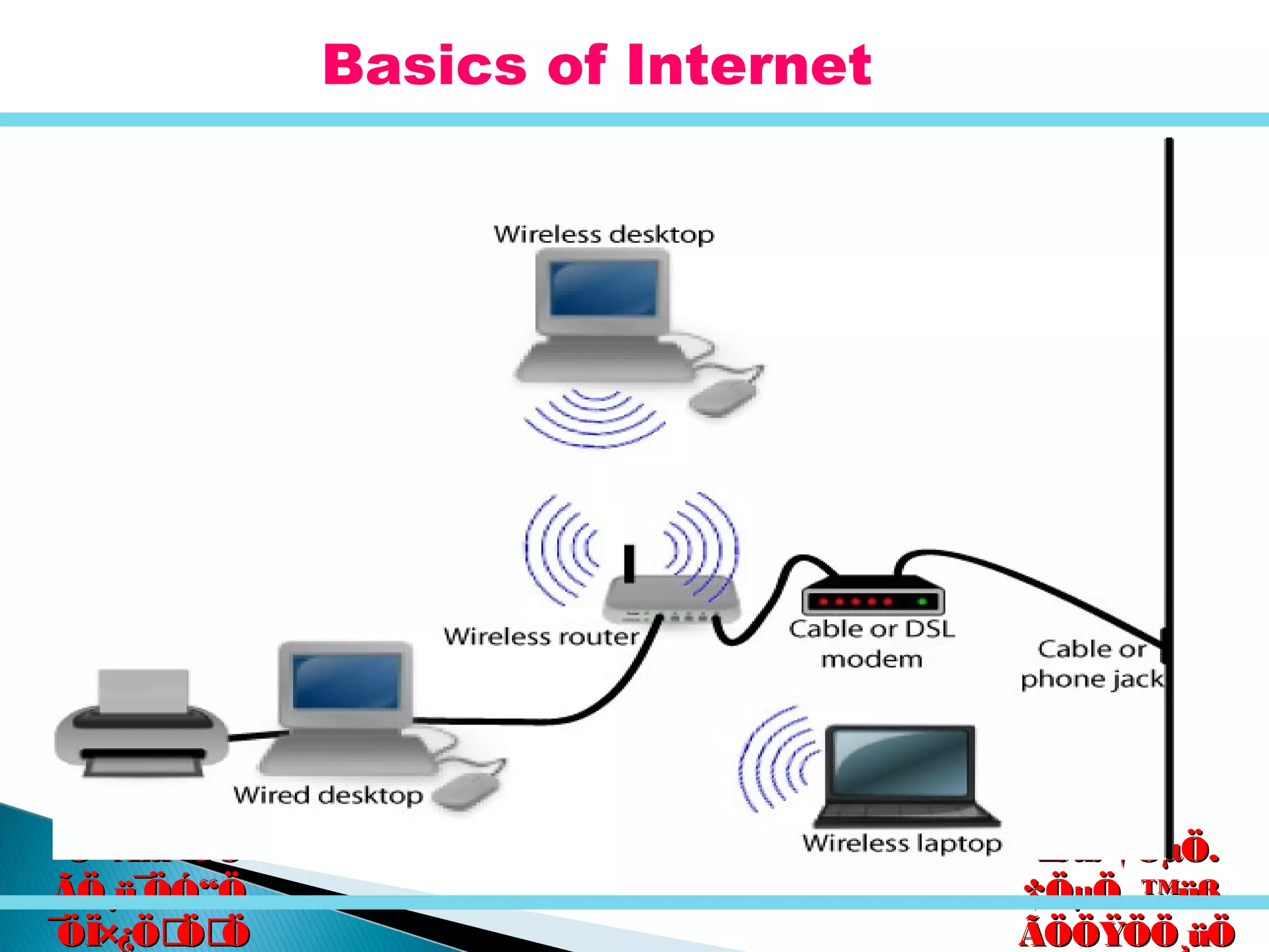 êú. †ÖµÖ.êú. †ÖµÖ.
†ÖµÖ. ™üß.†ÖµÖ. ™üß.
ÃÖÖŸÖÖ¸üÖÃÖÖŸÖÖ¸üÖ
´Ö×Æü»ÖÖ´Ö×Æü»ÖÖ
ÃÖ¸ü¯ÖÓ“ÖÃÖ¸ü¯ÖÓ“Ö
¯ÖÏ×¿ÖÖÖ¯ÖÏ×¿ÖÖÖ
Basics of Internet
 