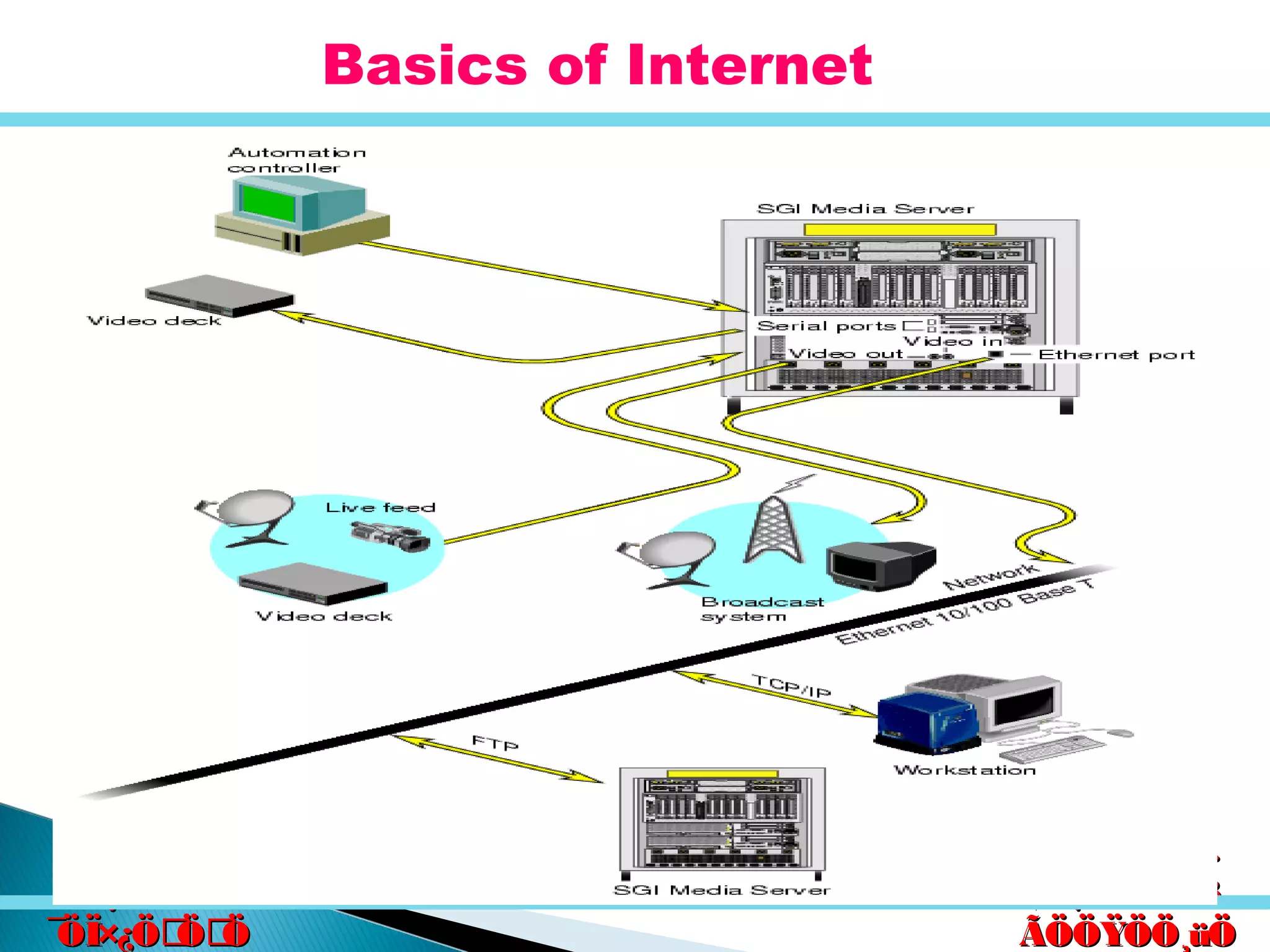 êú. †ÖµÖ.êú. †ÖµÖ.
†ÖµÖ. ™üß.†ÖµÖ. ™üß.
ÃÖÖŸÖÖ¸üÖÃÖÖŸÖÖ¸üÖ
´Ö×Æü»ÖÖ´Ö×Æü»ÖÖ
ÃÖ¸ü¯ÖÓ“ÖÃÖ¸ü¯ÖÓ“Ö
¯ÖÏ×¿ÖÖÖ¯ÖÏ×¿ÖÖÖ
Basics of Internet
 