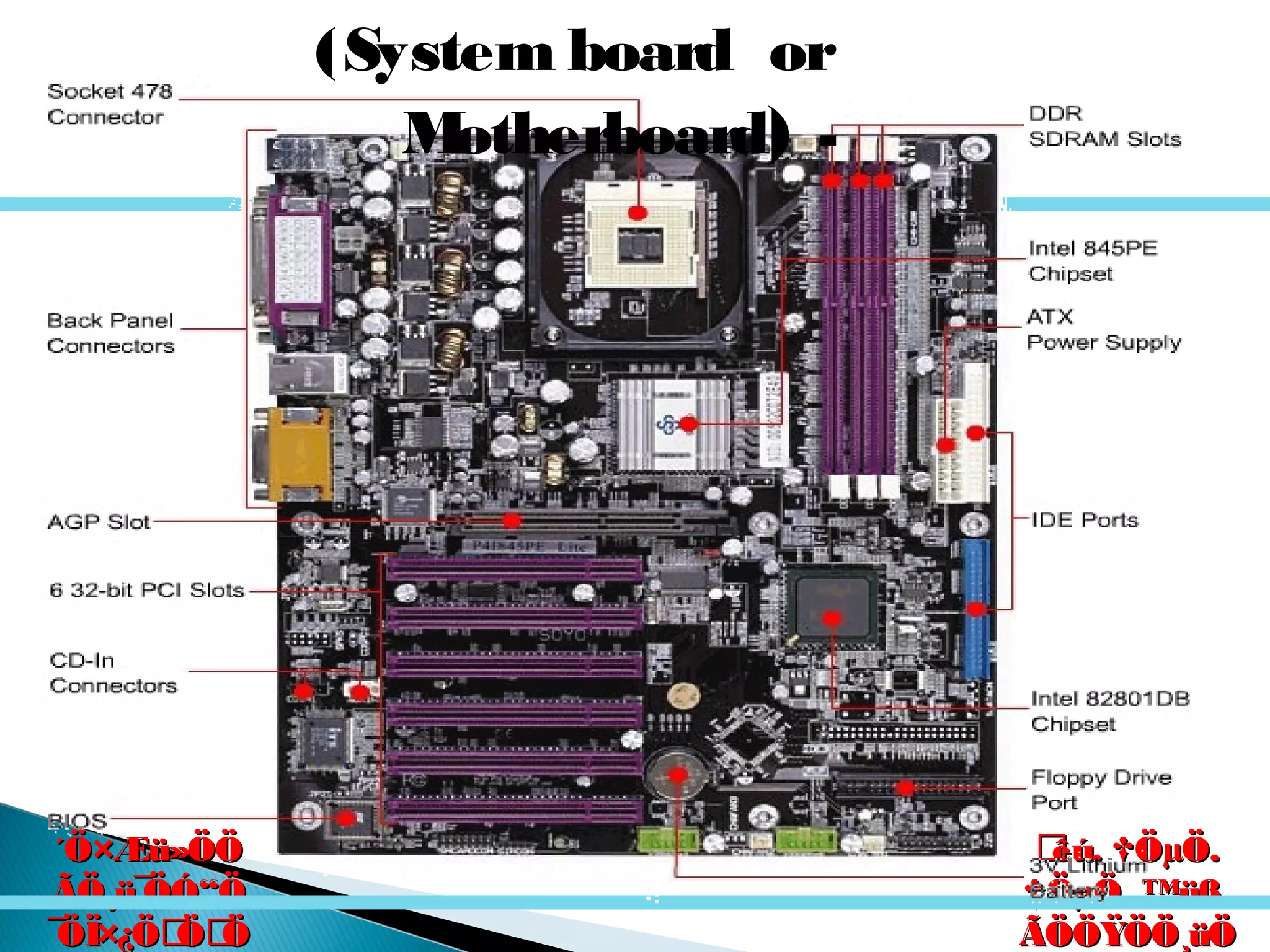 êú. †ÖµÖ.êú. †ÖµÖ.
†ÖµÖ. ™üß.†ÖµÖ. ™üß.
ÃÖÖŸÖÖ¸üÖÃÖÖŸÖÖ¸üÖ
´Ö×Æü»ÖÖ´Ö×Æü»ÖÖ
ÃÖ¸ü¯ÖÓ“ÖÃÖ¸ü¯ÖÓ“Ö
¯ÖÏ×¿ÖÖÖ¯ÖÏ×¿ÖÖÖ
(System board or
Motherboard) -
 