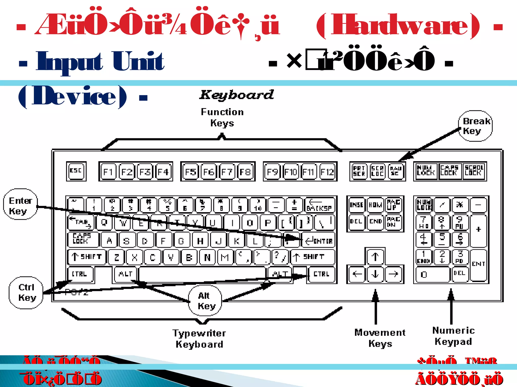 êú. †ÖµÖ.êú. †ÖµÖ.
†ÖµÖ. ™üß.†ÖµÖ. ™üß.
ÃÖÖŸÖÖ¸üÖÃÖÖŸÖÖ¸üÖ
´Ö×Æü»ÖÖ´Ö×Æü»ÖÖ
ÃÖ¸ü¯ÖÓ“ÖÃÖ¸ü¯ÖÓ“Ö
¯ÖÏ×¿ÖÖÖ¯ÖÏ×¿ÖÖÖ
- ×ú²ÖÖê›Ô -
Keyboard ü
- ÆüÖ›Ôü¾Öê†¸ü (Hardware) -
- Input Unit
(Device) -
 