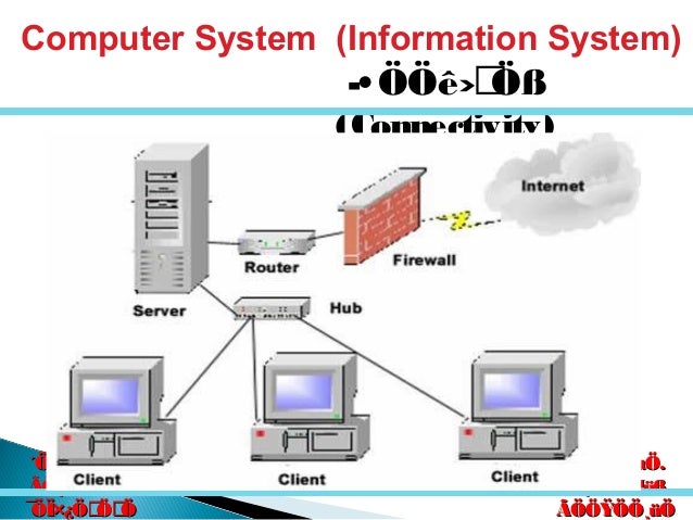 Computer Basic Information Presentation