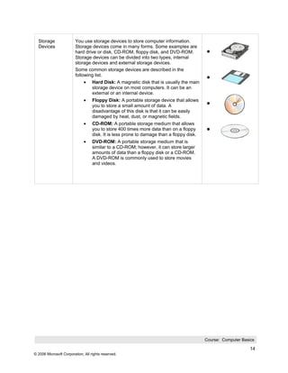 Storage                You use storage devices to store computer information.
  Devices                Storage devices come in many forms. Some examples are
                         hard drive or disk, CD-ROM, floppy disk, and DVD-ROM.
                         Storage devices can be divided into two types, internal
                         storage devices and external storage devices.
                         Some common storage devices are described in the
                         following list.
                              •    Hard Disk: A magnetic disk that is usually the main
                                   storage device on most computers. It can be an
                                   external or an internal device.
                              •    Floppy Disk: A portable storage device that allows
                                   you to store a small amount of data. A
                                   disadvantage of this disk is that it can be easily
                                   damaged by heat, dust, or magnetic fields.
                              •    CD-ROM: A portable storage medium that allows
                                   you to store 400 times more data than on a floppy
                                   disk. It is less prone to damage than a floppy disk.
                              •    DVD-ROM: A portable storage medium that is
                                   similar to a CD-ROM; however, it can store larger
                                   amounts of data than a floppy disk or a CD-ROM.
                                   A DVD-ROM is commonly used to store movies
                                   and videos.




                                                                                          Course: Computer Basics

                                                                                                               14
© 2006 Microsoft Corporation, All rights reserved.
 