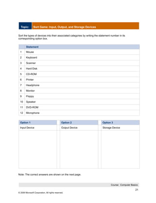 Topic:        Sort Game: Input, Output, and Storage Devices


Sort the types of devices into their associated categories by writing the statement number in its
corresponding option box.


        Statement
 1      Mouse

 2      Keyboard

 3      Scanner

 4      Hard Disk

 5      CD-ROM

 6      Printer

 7      Headphone

 8      Monitor

 9      Floppy

 10     Speaker

 11     DVD-ROM

 12     Microphone


 Option 1                                      Option 2                     Option 3
 Input Device                                  Output Device                Storage Device




Note: The correct answers are shown on the next page.



                                                                                    Course: Computer Basics

                                                                                                         21
© 2006 Microsoft Corporation, All rights reserved.
 