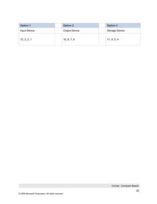 Option 1                                        Option 2        Option 3
 Input Device                                    Output Device   Storage Device


 12, 3, 2, 1                                     10, 8, 7, 6     11, 9, 5, 4




                                                                     Course: Computer Basics

                                                                                          22
© 2006 Microsoft Corporation, All rights reserved.
 