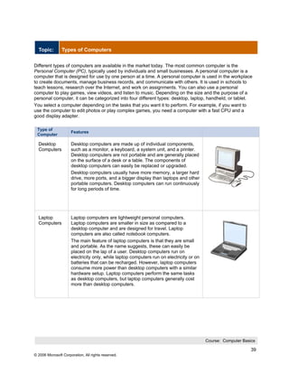 Topic:        Types of Computers


Different types of computers are available in the market today. The most common computer is the
Personal Computer (PC), typically used by individuals and small businesses. A personal computer is a
computer that is designed for use by one person at a time. A personal computer is used in the workplace
to create documents, manage business records, and communicate with others. It is used in schools to
teach lessons, research over the Internet, and work on assignments. You can also use a personal
computer to play games, view videos, and listen to music. Depending on the size and the purpose of a
personal computer, it can be categorized into four different types: desktop, laptop, handheld, or tablet.
You select a computer depending on the tasks that you want it to perform. For example, if you want to
use the computer to edit photos or play complex games, you need a computer with a fast CPU and a
good display adapter.

 Type of
                      Features
 Computer

  Desktop             Desktop computers are made up of individual components,
  Computers           such as a monitor, a keyboard, a system unit, and a printer.
                      Desktop computers are not portable and are generally placed
                      on the surface of a desk or a table. The components of
                      desktop computers can easily be replaced or upgraded.
                      Desktop computers usually have more memory, a larger hard
                      drive, more ports, and a bigger display than laptops and other
                      portable computers. Desktop computers can run continuously
                      for long periods of time.




  Laptop              Laptop computers are lightweight personal computers.
  Computers           Laptop computers are smaller in size as compared to a
                      desktop computer and are designed for travel. Laptop
                      computers are also called notebook computers.
                      The main feature of laptop computers is that they are small
                      and portable. As the name suggests, these can easily be
                      placed on the lap of a user. Desktop computers run on
                      electricity only, while laptop computers run on electricity or on
                      batteries that can be recharged. However, laptop computers
                      consume more power than desktop computers with a similar
                      hardware setup. Laptop computers perform the same tasks
                      as desktop computers, but laptop computers generally cost
                      more than desktop computers.




                                                                                          Course: Computer Basics

                                                                                                               39
© 2006 Microsoft Corporation, All rights reserved.
 