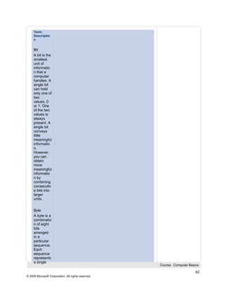 Term
     Descriptio
     n


     Bit
     A bit is the
     smallest
     unit of
     informatio
     n that a
     computer
     handles. A
     single bit
     can hold
     only one of
     two
     values, 0
     or 1. One
     of the two
     values is
     always
     present. A
     single bit
     conveys
     little
     meaningful
     informatio
     n.
     However,
     you can
     obtain
     more
     meaningful
     informatio
     n by
     combining
     consecutiv
     e bits into
     larger
     units.


     Byte
     A byte is a
     combinatio
     n of eight
     bits
     arranged
     in a
     particular
     sequence.
     Each
     sequence
     represents
     a single
                                                     Course: Computer Basics

                                                                          42
© 2006 Microsoft Corporation, All rights reserved.
 