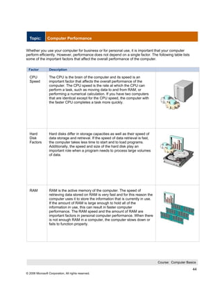 Topic:        Computer Performance


Whether you use your computer for business or for personal use, it is important that your computer
perform efficiently. However, performance does not depend on a single factor. The following table lists
some of the important factors that affect the overall performance of the computer.

 Factor           Description

  CPU             The CPU is the brain of the computer and its speed is an
  Speed           important factor that affects the overall performance of the
                  computer. The CPU speed is the rate at which the CPU can
                  perform a task, such as moving data to and from RAM, or
                  performing a numerical calculation. If you have two computers
                  that are identical except for the CPU speed, the computer with
                  the faster CPU completes a task more quickly.




  Hard            Hard disks differ in storage capacities as well as their speed of
  Disk            data storage and retrieval. If the speed of data retrieval is fast,
  Factors         the computer takes less time to start and to load programs.
                  Additionally, the speed and size of the hard disk play an
                  important role when a program needs to process large volumes
                  of data.




  RAM             RAM is the active memory of the computer. The speed of
                  retrieving data stored on RAM is very fast and for this reason the
                  computer uses it to store the information that is currently in use.
                  If the amount of RAM is large enough to hold all of the
                  information in use, this can result in faster computer
                  performance. The RAM speed and the amount of RAM are
                  important factors in personal computer performance. When there
                  is not enough RAM in a computer, the computer slows down or
                  fails to function properly.




                                                                                        Course: Computer Basics

                                                                                                             44
© 2006 Microsoft Corporation, All rights reserved.
 