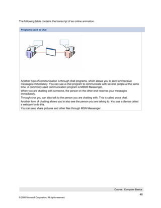 The following table contains the transcript of an online animation.


 Programs used to chat




 Another type of communication is through chat programs, which allows you to send and receive
 messages immediately. You can use a chat program to communicate with several people at the same
 time. A commonly used communication program is MSN® Messenger.
 When you are chatting with someone, the person on the other end receives your messages
 immediately.
 Through chat you can also talk to the person you are chatting with. This is called voice chat.
 Another form of chatting allows you to also see the person you are talking to. You use a device called
 a webcam to do this.
 You can also share pictures and other files through MSN Messenger.




                                                                                 Course: Computer Basics

                                                                                                          48
© 2006 Microsoft Corporation, All rights reserved.
 