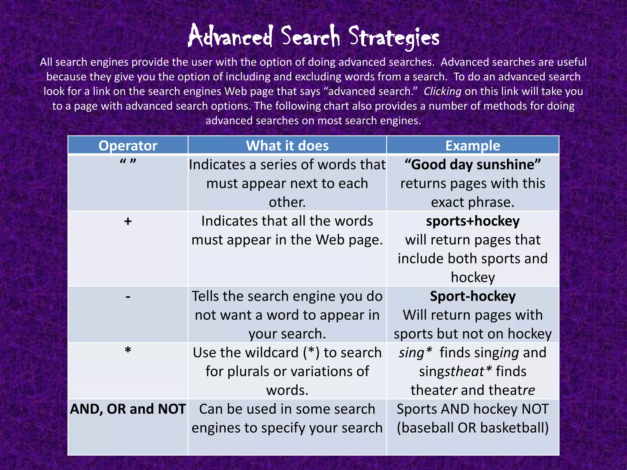 Here are Some of the Most Popular Search Engines:Googlehttp://www.google.comAltaVistahttp://www.altavista.comYahoohttp://www.yahoo.comHotbothttp://www.hotbot.comLycoshttp://www.lycos.comExcitehttp://www.excite.comwebCrawlerhttp://www.webcrawler.com 