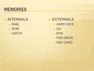 MEMORIESINTERNALSRAM, ROMCATCHEXTERNALSHARD DICSCDDVDPEN DRIVESSD CARD