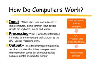 How Do Computers Work?
                                                     KeyBoard,Mouse,
Input--This is when information is entered              Scanner,
  into a computer. Some common input devices            Tabletpen
  include the keyboard, mouse and scanner.

Processing--This is when the information                  CPU
  is handled by the computer’s brain, known as the
                                                      Processor Chip
  CPU (Central Processing Unit).                     INTEL,MOTOROLA
Output--This is the information that comes
  out of a computer after it has been processed.
  The information comes out on output devices         Moniter,Printer,
  such as a printer or computer monitor.                Speakers
 