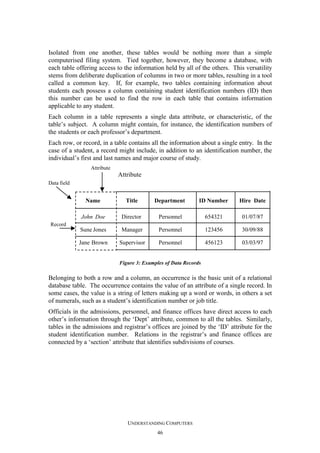 Isolated from one another, these tables would be nothing more than a simple
computerised filing system. Tied together, however, they become a database, with
each table offering access to the information held by all of the others. This versatility
stems from deliberate duplication of columns in two or more tables, resulting in a tool
called a common key. If, for example, two tables containing information about
students each possess a column containing student identification numbers (ID) then
this number can be used to find the row in each table that contains information
applicable to any student.
Each column in a table represents a single data attribute, or characteristic, of the
table’s subject. A column might contain, for instance, the identification numbers of
the students or each professor’s department.
Each row, or record, in a table contains all the information about a single entry. In the
case of a student, a record might include, in addition to an identification number, the
individual’s first and last names and major course of study.
Attribute

Attribute
Data field

Name

Title

Department

ID Number

Hire Date

John Doe

Director

Personnel

654321

01/07/87

Sune Jones

Manager

Personnel

123456

30/09/88

Jane Brown

Supervisor

Personnel

456123

03/03/97

Record

Figure 3: Examples of Data Records

Belonging to both a row and a column, an occurrence is the basic unit of a relational
database table. The occurrence contains the value of an attribute of a single record. In
some cases, the value is a string of letters making up a word or words, in others a set
of numerals, such as a student’s identification number or job title.
Officials in the admissions, personnel, and finance offices have direct access to each
other’s information through the ‘Dept’ attribute, common to all the tables. Similarly,
tables in the admissions and registrar’s offices are joined by the ‘ID’ attribute for the
student identification number. Relations in the registrar’s and finance offices are
connected by a ‘section’ attribute that identifies subdivisions of courses.

UNDERSTANDING COMPUTERS
46

 