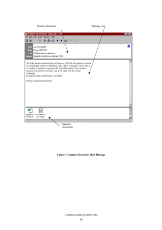 Header information

Message text

Attached
Documents

Figure 4: Sample Electronic Mail Message

UNDERSTANDING COMPUTERS
50

 