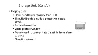 Computer_Basics from Hawassa Univer.pptx