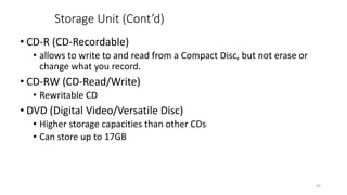 Cd R Full Form Computer_Basics from Hawassa Univer.pptx