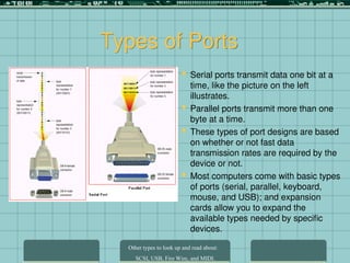 Serial Port Variations CompterBasicknowledgeforstudentsfundamental.ppt