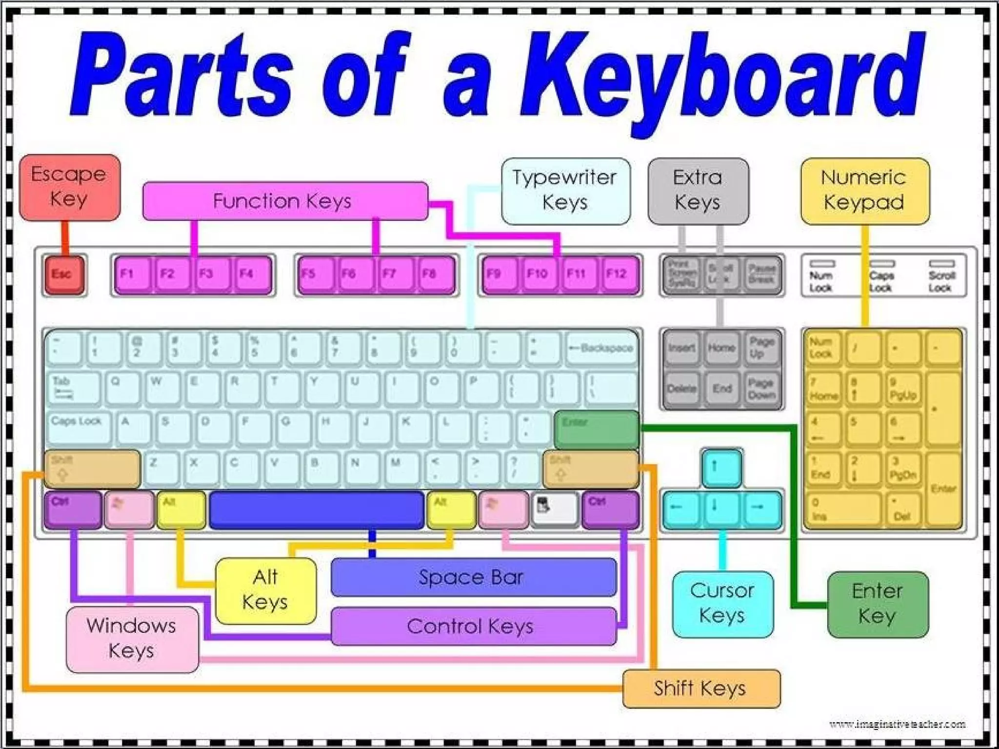 Computer Basics 101 Slide Show Presentation | PPT