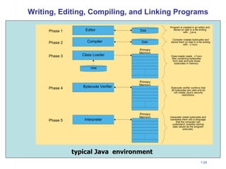 Computer basics and i.o devices | PPT | Operating Systems | Computer ...