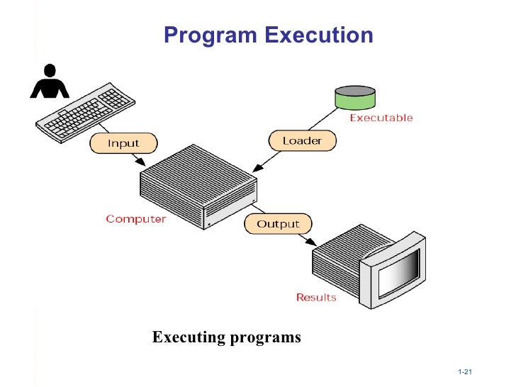 Computer basics and i.o devices