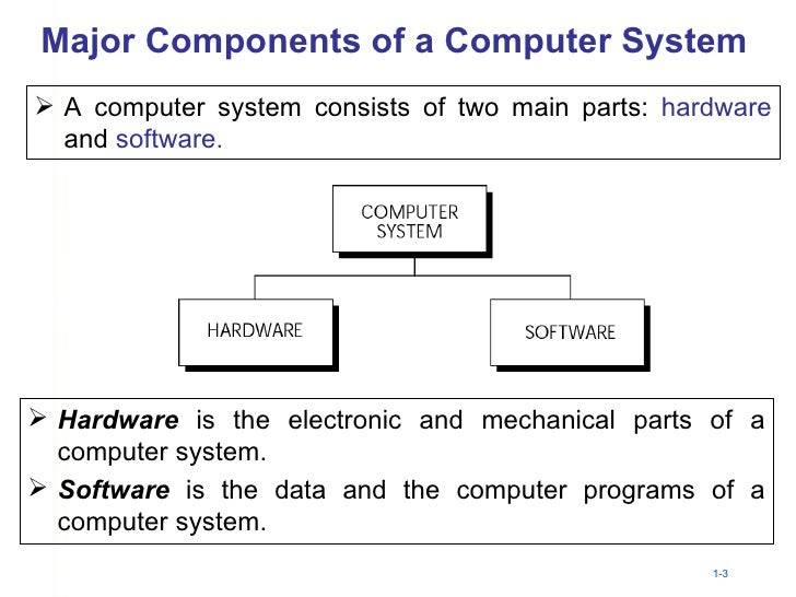 major components of computer system