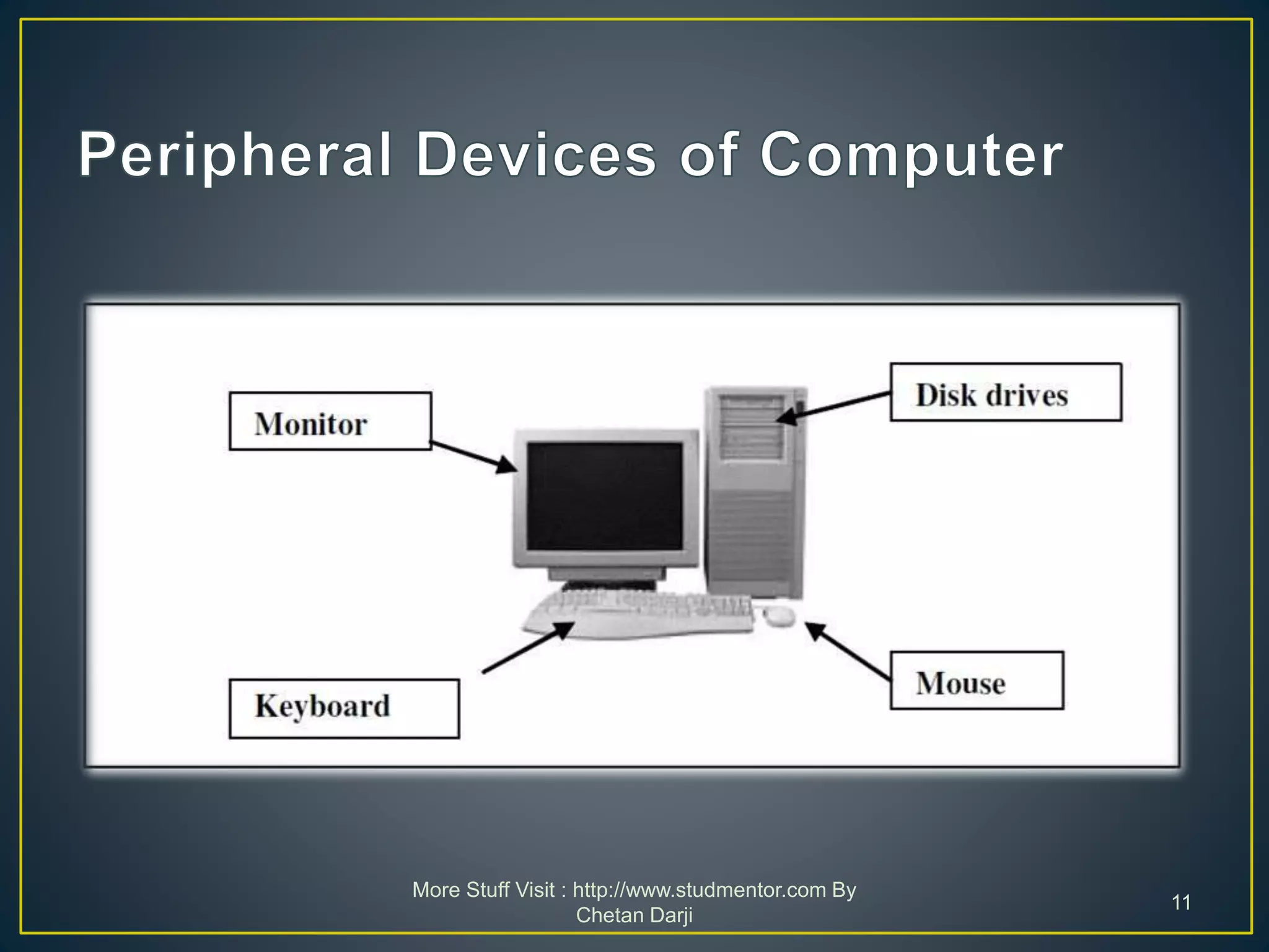 Computer Basics Tutorial By Stud Mentor | PPT