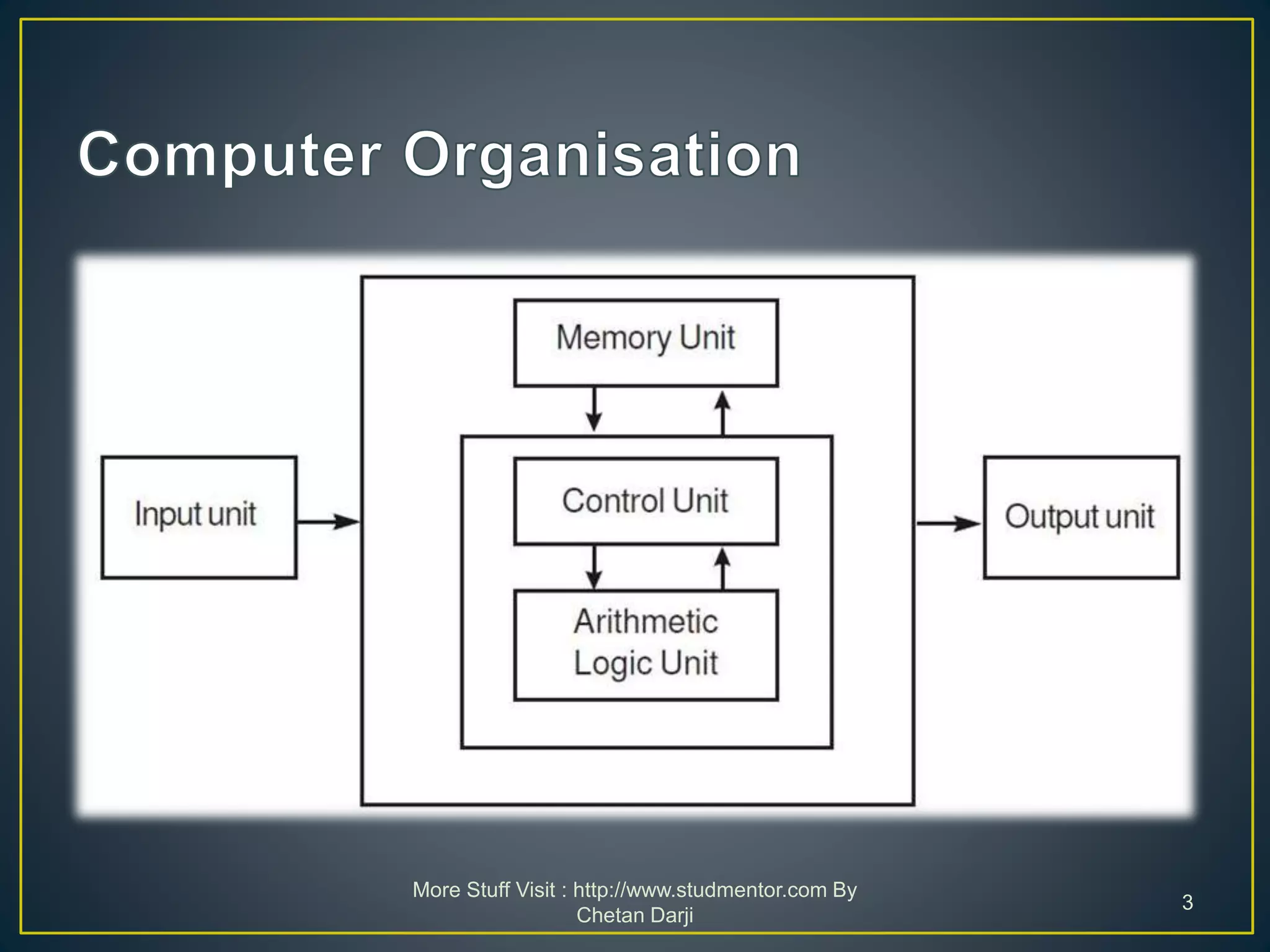 Computer Basics Tutorial By Stud Mentor | PPT