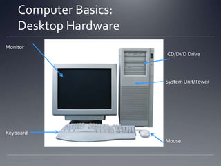 Computer Basics:
Desktop Hardware
Monitor
CD/DVD Drive

System Unit/Tower

Keyboard
Mouse

 