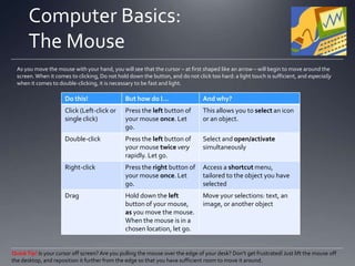 Computer Basics:
The Cursor
Cursors indicate which tasks are appropriate
for which selections.
Arrow: The arrow, or the pointer, is the default cursor. Use it to follow the movements of
your mouse across the screen. If it appears over an icon or object, that icon or object is
capable of being selected, with one click, and opened, with two clicks.

Pointing finger: The hand with the pointing finger indicates a web link, either in
the form of text or in the form of an icon. It only takes one click to activate a link.

Hourglass: The hourglass, or circle, indicates that the computer is busy completing a
task. PLEASE let the computer finish its task. Trying to work ahead of the computer, or
clicking on an object multiple times, only delays the process.

I-Beam Pointer: The I-beam or I-cursor indicates text fields. If you want to select
and highlight text, position your mouse over the area you want to select and use the drag
option (one click, hold down, and move the mouse ). If you would like to enter text into a
field, such as a search box, a text box, or an address bar, click once. This will activate the
blinking cursor, which indicates where you can enter text.

 
