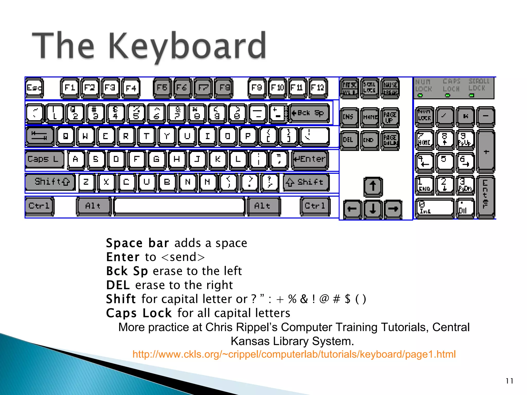 Space bar  adds a space Enter  to <send> Bck Sp  erase to the left DEL  erase to the right Shift  for capital letter or ? ” : + % & ! @ # $ ( ) Caps Lock  for all capital letters More practice at Chris Rippel’s Computer Training Tutorials, Central Kansas Library System.  http://www.ckls.org/~crippel/computerlab/tutorials/keyboard/page1.html 