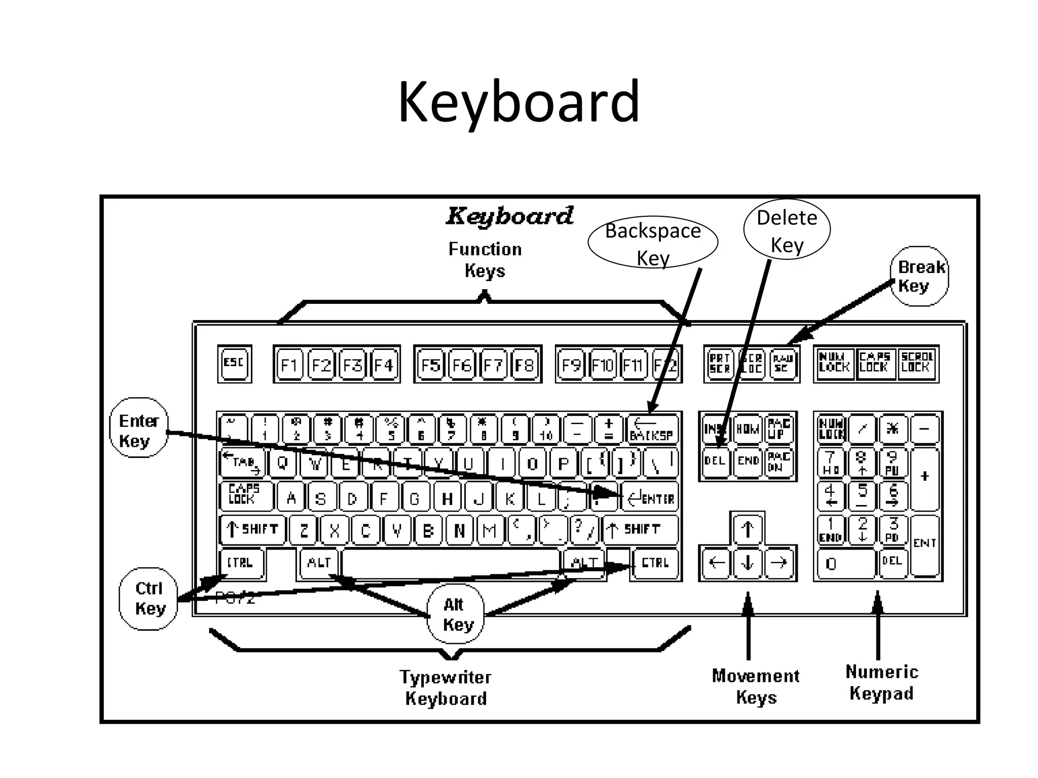 Keyboard Delete Key Backspace Key 
