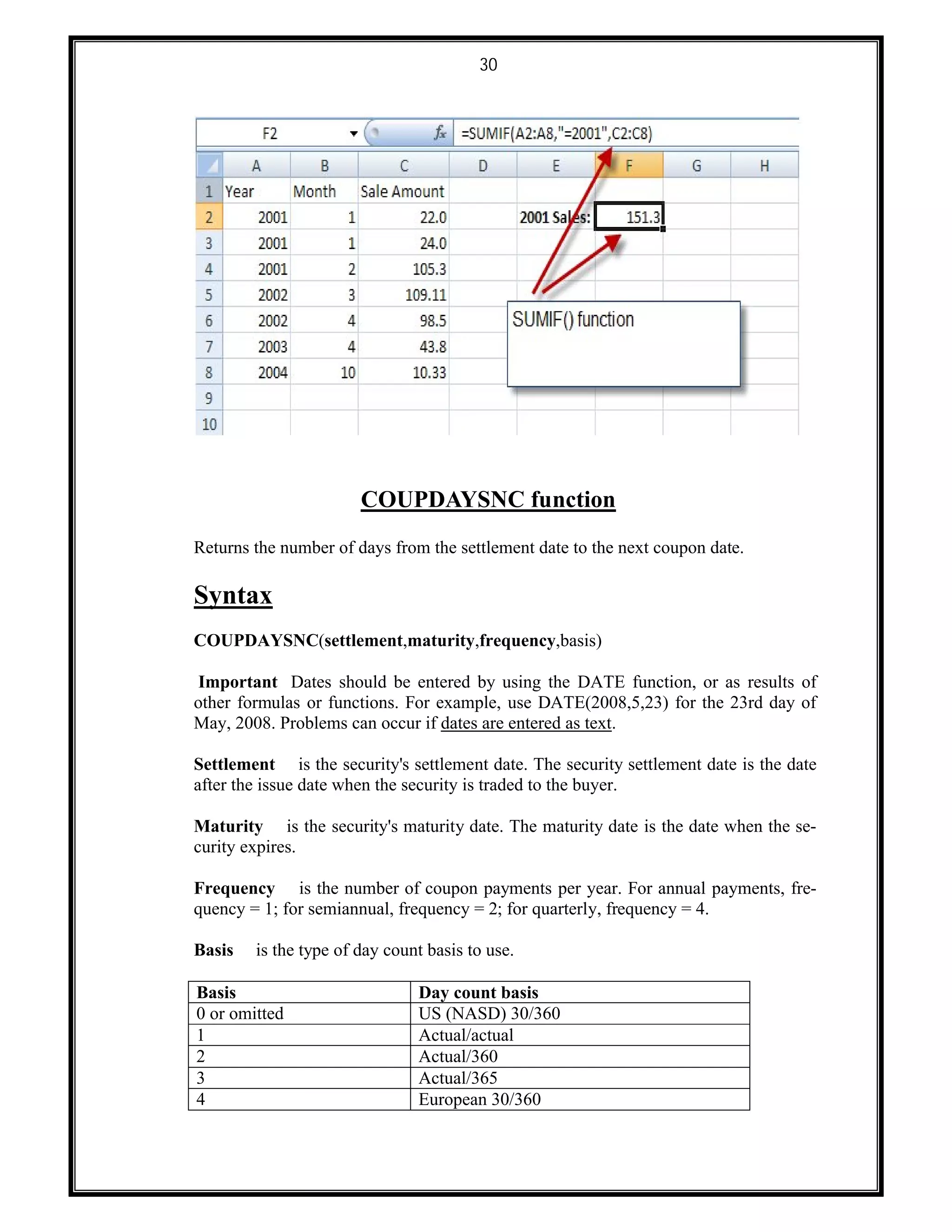 30
COUPDAYSNC function
Returns the number of days from the settlement date to the next coupon date.
Syntax
COUPDAYSNC(settlement,maturity,frequency,basis)
Important Dates should be entered by using the DATE function, or as results of
other formulas or functions. For example, use DATE(2008,5,23) for the 23rd day of
May, 2008. Problems can occur if dates are entered as text.
Settlement is the security's settlement date. The security settlement date is the date
after the issue date when the security is traded to the buyer.
Maturity is the security's maturity date. The maturity date is the date when the se-
curity expires.
Frequency is the number of coupon payments per year. For annual payments, fre-
quency = 1; for semiannual, frequency = 2; for quarterly, frequency = 4.
Basis is the type of day count basis to use.
Basis Day count basis
0 or omitted US (NASD) 30/360
1 Actual/actual
2 Actual/360
3 Actual/365
4 European 30/360
 