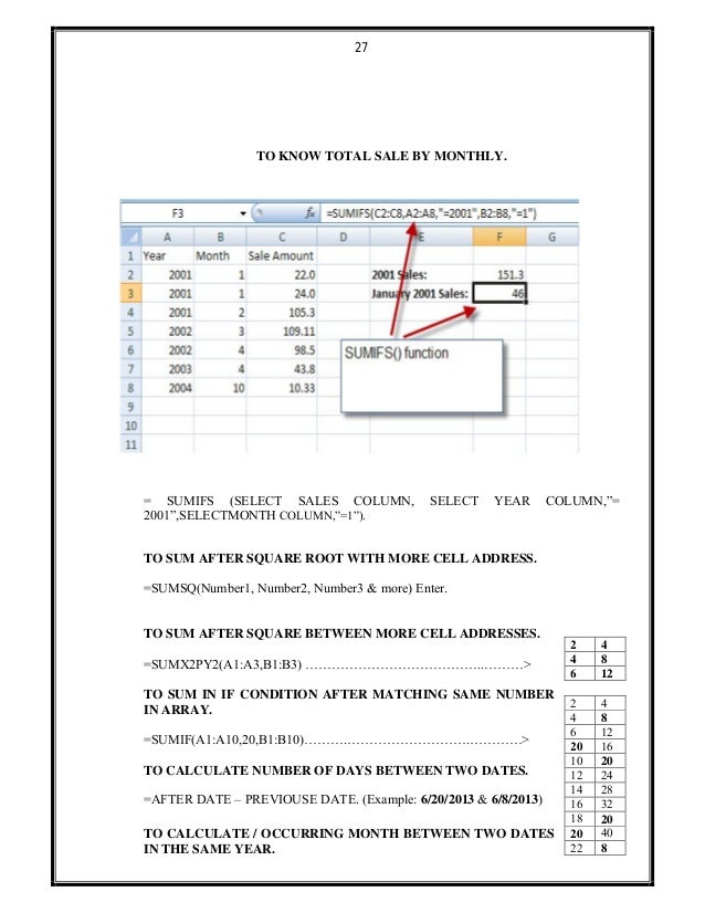 27
TO KNOW TOTAL SALE BY MONTHLY.
= SUMIFS (SELECT SALES COLUMN, SELECT YEAR COLUMN,”=
2001”,SELECTMONTH COLUMN,”=1”).
TO ...