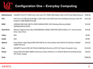 Configuration One – Everyday Computing

Motherboard   GIGABYTE GA-H77-DS3H LGA 1155 Intel H77 HDMI SATA 6Gb/s USB 3.0 ATX Intel Motherboard $100.00

CPU           Intel Core i3-2100 Sandy Bridge 3.1GHz LGA 1155 65W Dual-Core Desktop Processor Intel HD   $115.00
              Graphics 2000 BX80623I32100
RAM           CORSAIR XMS 4GB 240-Pin DDR3 SDRAM DDR3 1333 Desktop Memory Model                          $23.00
              CMX4GX3M1A1333C9
Hard Drive    Western Digital Caviar Blue WD2500AAKX 250GB 7200 RPM SATA 6.0Gb/s 3.5" Internal Hard      $70.00
              Drive -Bare Drive
Video         N/A                                                                                         $0.00

Audio         N/A                                                                                         $0.00

Optical       Sony Optiarc High Speed SATA DVD RW Burner Drive Black with DVD+R DL Overburn Model        $36.00
              5280S-CB-PLUS
Case          GIGABYTE Sumo 4192 GZ-FS1CCA-ANB Black Aluminum ATX Full Tower Computer Case               $114.00

Power         Antec NEO ECO 400C 400W Continuous Power ATX12V 2.3 / EPS12V 80 PLUS Certified Active      $50.00
              PFC Power Supply
Total                                                                                                    $508.00




6/4/2012                                                                                                     2
 