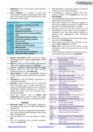 www.bankersadda.com | www.careerpower.in | www.careeradda.co.in
 Alignment refers to the position of text between
the margins.
 Auto complete is a feature in word that
automatically completes the spelling of days of the
week and months of the year that have more than
five letters in their names.
Function Keys
F1 Get help or visit Microsoft office
Online.
F2 Move text or graphic.
F4 Repeat the last action
F5 Choose the Go To command (Home
tab).
F6 Go to the nest pane or frame.
F7 Choose the spelling command
(Review tab)
F8 Extend a selection
F9 Update the selected fields
F10 Show key tips
F11 Go to the nest field
F12 Choose the Save As command
(Microsoft Office Button).
 Header and Footer option is used to display
information such as title and page number of the
document.
 The bar at the top of the window that bears the
name of the window, is known as Title Bar.
 A screen element of MS Word that is usually
located below the title bar that provides
categorised option, is called Menu Bar.
 Auto Correct in word automatically corrects
certain spelling, typing, capitalisation or grammar
errors.
 Thesaurus is used for finding a synonym for a
word in the document.
 WordArt enables drawing text in a Microsoft
Word document such as a title, watermark, or
other text, with graphical effects such as skewing,
shadowing, rotating, stretching in a variety of
shapes and colors and even including three-
dimensional effects.
 Word has extensive lists of bullets and
numbering features used for tables, lists, pages,
chapters, headers, footnotes, and tables of content.
MS EXCEL
 Microsoft Excel is a spreadsheet application
developed by Microsoft for Microsoft Windows
and Mac OS.
 It features calculation, graphing tools, pivot tables,
and a macro programming language called Visual
Basic for Applications.
 The intersection of a row and column is called a
Cell.
 The cell in which we are currently working is
known as Active Cell.
 Microsoft Excel's native file formats are denoted
either by a .xls or .xlsx file extension.
 A Worksheet is made of columns and rows,
wherein columns run Vertically and rows run
Horizontally.
 Up to Excel 2003, the standard amount of columns
has been 256 and 65,536 rows.
 Excel 2007 onwards, the maximum number of
rows per worksheet increased to 1,048,576 and
the number of columns increased to 16,384.
 Microsoft Excel has the basic features of all
spreadsheets, using a grid of cells arranged in
numbered rows and letter-named columns to
organize data manipulations like arithmetic
operations
 The letter and number of the intersecting column
and row is the Cell Address.
 Short cut key to insert a new worksheet in MS-
Excel is ALT + Shift + F1 + or F11.
 Sheet tab is the tab at the bottom of the
worksheet window that displays the name of the
worksheet.
 A Microsoft office document that contains one or
more worksheets is known as a Workbook.
Shortcut Keys of MS-Excel
Key Description
F2 Edit the selected cell
F5 Go to a specific cell
F7 Spell check selected text and/or
document
F11 Create chart
Ctrl +
Shift + ;
Enter the current time
Ctrl + ; Enter the current date
Shift + F3 Open the Excel formula window
Shift + F5 Bring up search box.
Ctrl + A Select all contents of the
worksheet
Ctrl + B Bold highlighted selection
Ctrl + I Italic highlighted selection
Ctrl + U Underline highlighted selection
Ctrl + P Bring up the print dialog box to
begin printing
Ctrl + Z Undo last action
Ctrl + F9 Minimise current workbook
Ctrl + F10 Maximise currently selected
workbook
Ctrl + F6 Switch between open
workbooks/window
Ctrl +
page up
Move between Excel worksheet in
the same Excel document.
Ctrl +
Page
Down
Move between Excel worksheets
in the same Excel document
Ctrl +
Tab
Move between two or more open
Excel files
Alt + = Create a formula to sum all of the
above cells
Ctrl + ’ Insert the value of the above cell
 