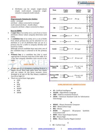 www.bankersadda.com | www.careerpower.in | www.careeradda.co.in
 Attributes can be: simple single-valued,
simple multi-valued, composite single-
valued or composite multi-valued.
NOTE:
Diagrammatic Notation for Entities
entity – rectangle
attribute – ellipse connected to rectangle
multi-valued attribute – double ellipse
composite attribute- ellipse connected to ellipse
Keys in DBMS:
 A super key of an entity set is a set of one or more
attributes whose values uniquely determine each
entity.
 A candidate key of an entity set is a set of fields
from which primary key can be selected. It is an
attribute or a set of attributes that can act as a
primary key for a table to uniquely identify each
record in a table.
Although several candidate keys may exist, one of
the candidate keys is selected to be the primary
key.
 Primary key is a candidate key that is most
appropriate to become main key of the table. It is
a key that uniquely identifies each record in the
table.
LOGIC GATES
 A logic gate is an elementary building block of a
digital circuit. Most logic gates have two inputs
and one output. At any given moment, every
terminal is in one of the two binary conditions
low (0) or high (1)
 There are seven basic logic gates:
 AND
 OR
 XOR
 NOT
 NAND
 NOR
 XNOR
SOME IMPORTANT ABBREVIATIONS
A
 Al – Artificial intelligence
 ALGOL – Algorithimic Language
 ARP – Address resolution Protocol
 ASCII – American Standard Code for Information
Interchange
B
 BINAC - Binary Automatic Computer
 BCC – Blind Carbon Copy
 Bin – Binary
 BASIC - Beginner’s All-purpose Symbolic
Instruction Code
 BIOS – Basic Input Output System
 Bit – Binary Digit
 BSNL – Bharat Sanchar Nigam Limited

C
 CC – Carbon Copy
 