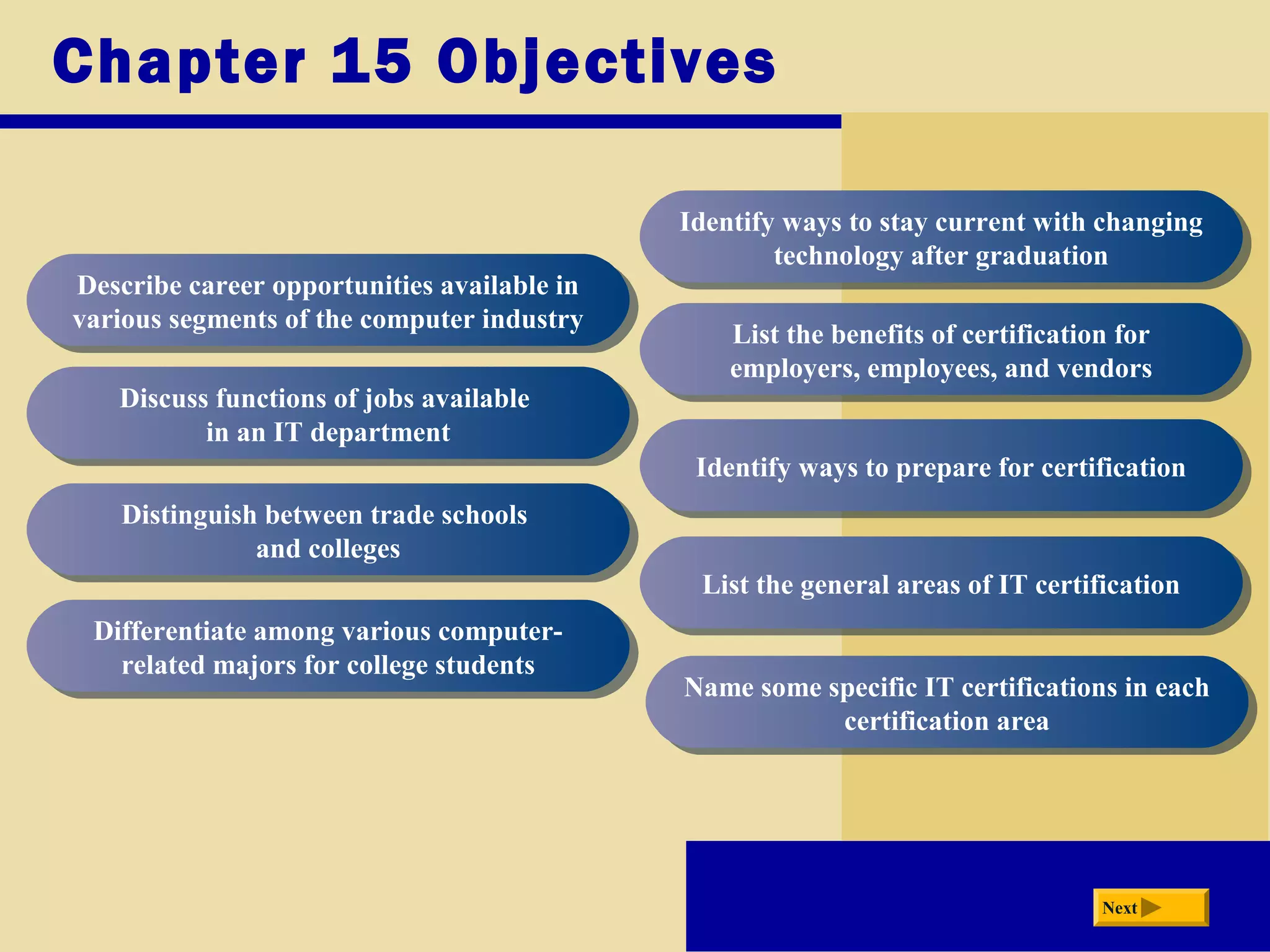 Chapter 15 Objectives
Describe career opportunities available in
various segments of the computer industry
Describe career opportunities available in
various segments of the computer industry
Discuss functions of jobs available
in an IT department
Discuss functions of jobs available
in an IT department
Distinguish between trade schools
and colleges
Distinguish between trade schools
and colleges
Differentiate among various computer-
related majors for college students
Differentiate among various computer-
related majors for college students
Identify ways to stay current with changing
technology after graduation
Identify ways to stay current with changing
technology after graduation
List the benefits of certification for
employers, employees, and vendors
List the benefits of certification for
employers, employees, and vendors
Identify ways to prepare for certificationIdentify ways to prepare for certification
List the general areas of IT certificationList the general areas of IT certification
Next
Name some specific IT certifications in each
certification area
Name some specific IT certifications in each
certification area
 