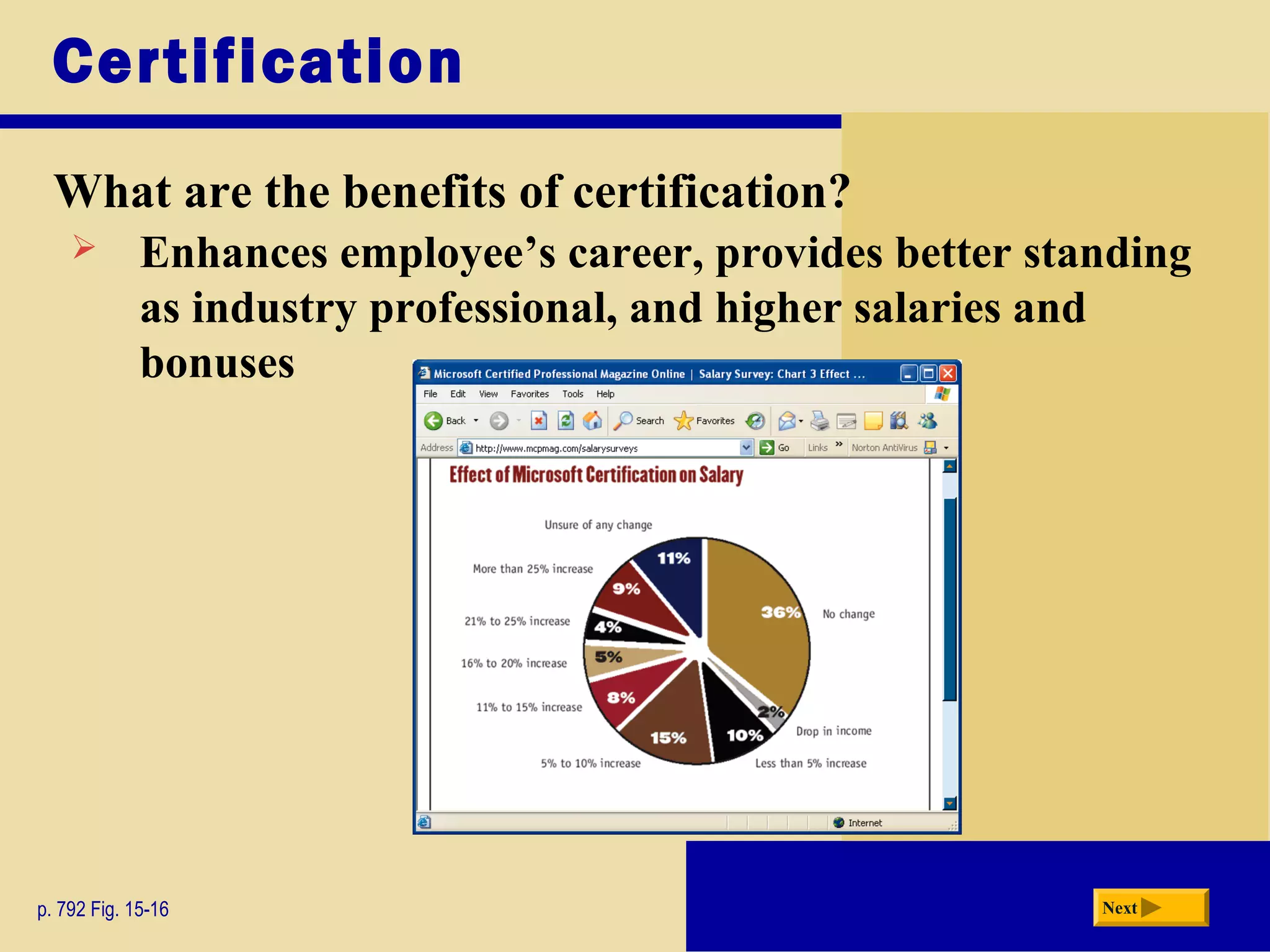 Certification
What are the benefits of certification?
p. 792 Fig. 15-16 Next
 Enhances employee’s career, provides better standing
as industry professional, and higher salaries and
bonuses
 