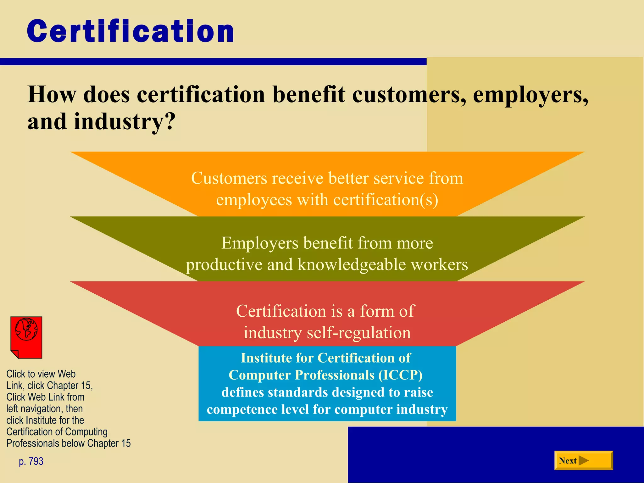 Certification
How does certification benefit customers, employers,
and industry?
p. 793 Next
Institute for Certification of
Computer Professionals (ICCP)
defines standards designed to raise
competence level for computer industry
Employers benefit from more
productive and knowledgeable workers
Certification is a form of
industry self-regulation
Customers receive better service from
employees with certification(s)
Click to view Web
Link, click Chapter 15,
Click Web Link from
left navigation, then
click Institute for the
Certification of Computing
Professionals below Chapter 15
 