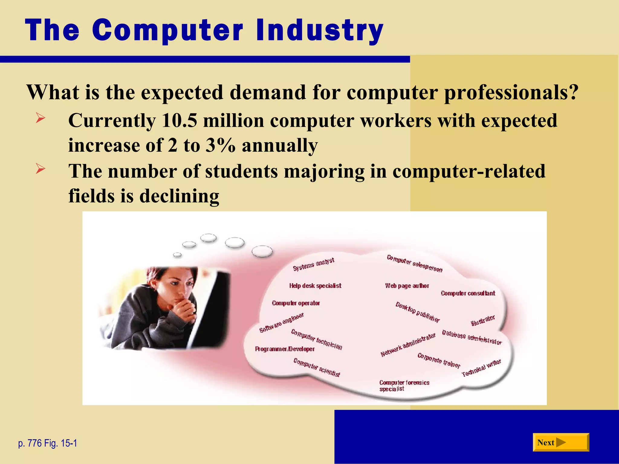 The Computer Industry
What is the expected demand for computer professionals?
Nextp. 776 Fig. 15-1
 Currently 10.5 million computer workers with expected
increase of 2 to 3% annually
 The number of students majoring in computer-related
fields is declining
 