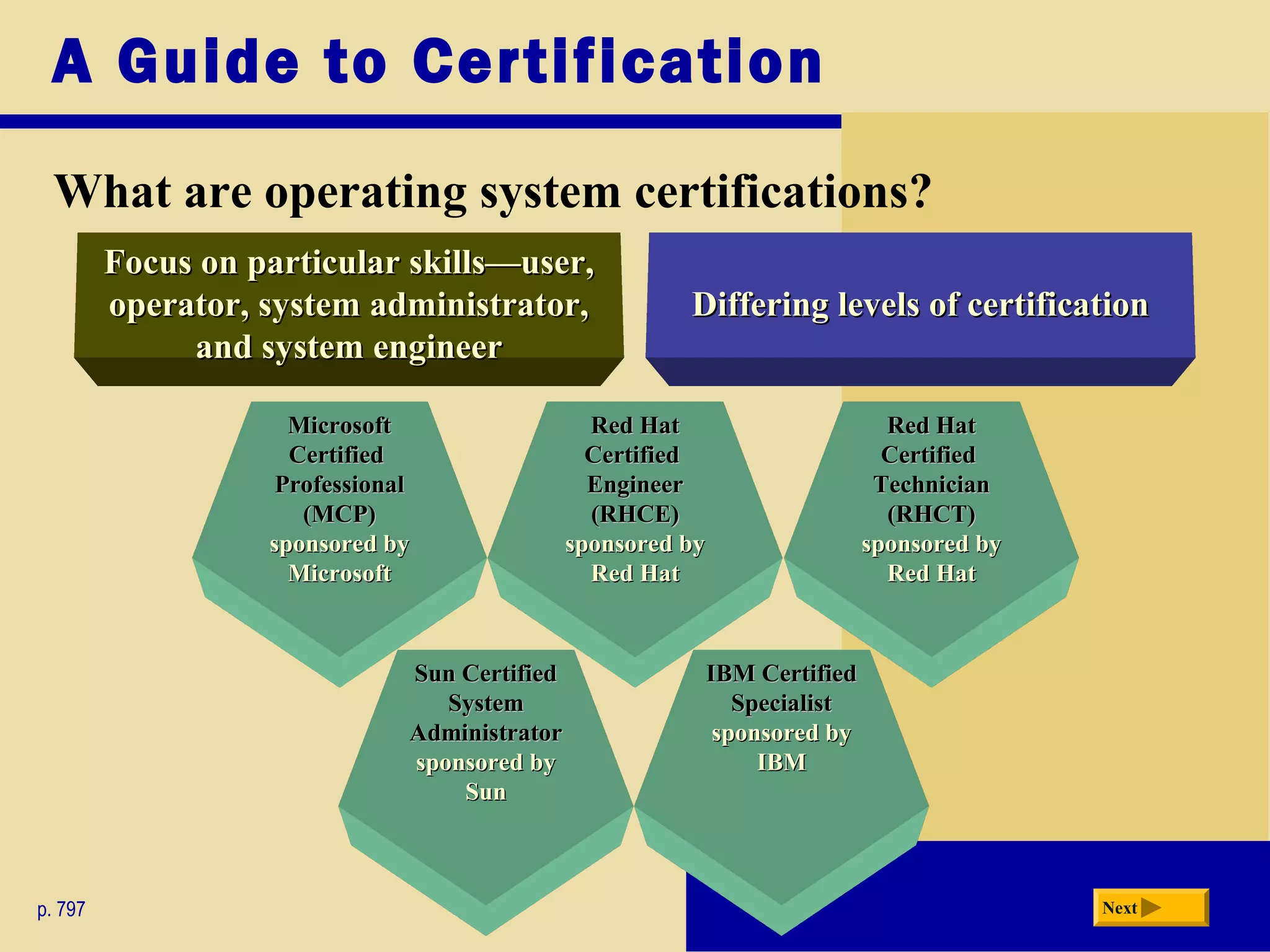 A Guide to Certification
What are operating system certifications?
p. 797 Next
Focus on particular skills—user,Focus on particular skills—user,
operator, system administrator,operator, system administrator,
and system engineerand system engineer
Differing levels of certificationDiffering levels of certification
Red HatRed Hat
CertifiedCertified
EngineerEngineer
(RHCE)(RHCE)
sponsored bysponsored by
Red HatRed Hat
MicrosoftMicrosoft
CertifiedCertified
ProfessionalProfessional
(MCP)(MCP)
sponsored bysponsored by
MicrosoftMicrosoft
Red HatRed Hat
CertifiedCertified
TechnicianTechnician
(RHCT)(RHCT)
sponsored bysponsored by
Red HatRed Hat
IBM CertifiedIBM Certified
SpecialistSpecialist
sponsored bysponsored by
IBMIBM
Sun CertifiedSun Certified
SystemSystem
AdministratorAdministrator
sponsored bysponsored by
SunSun
 