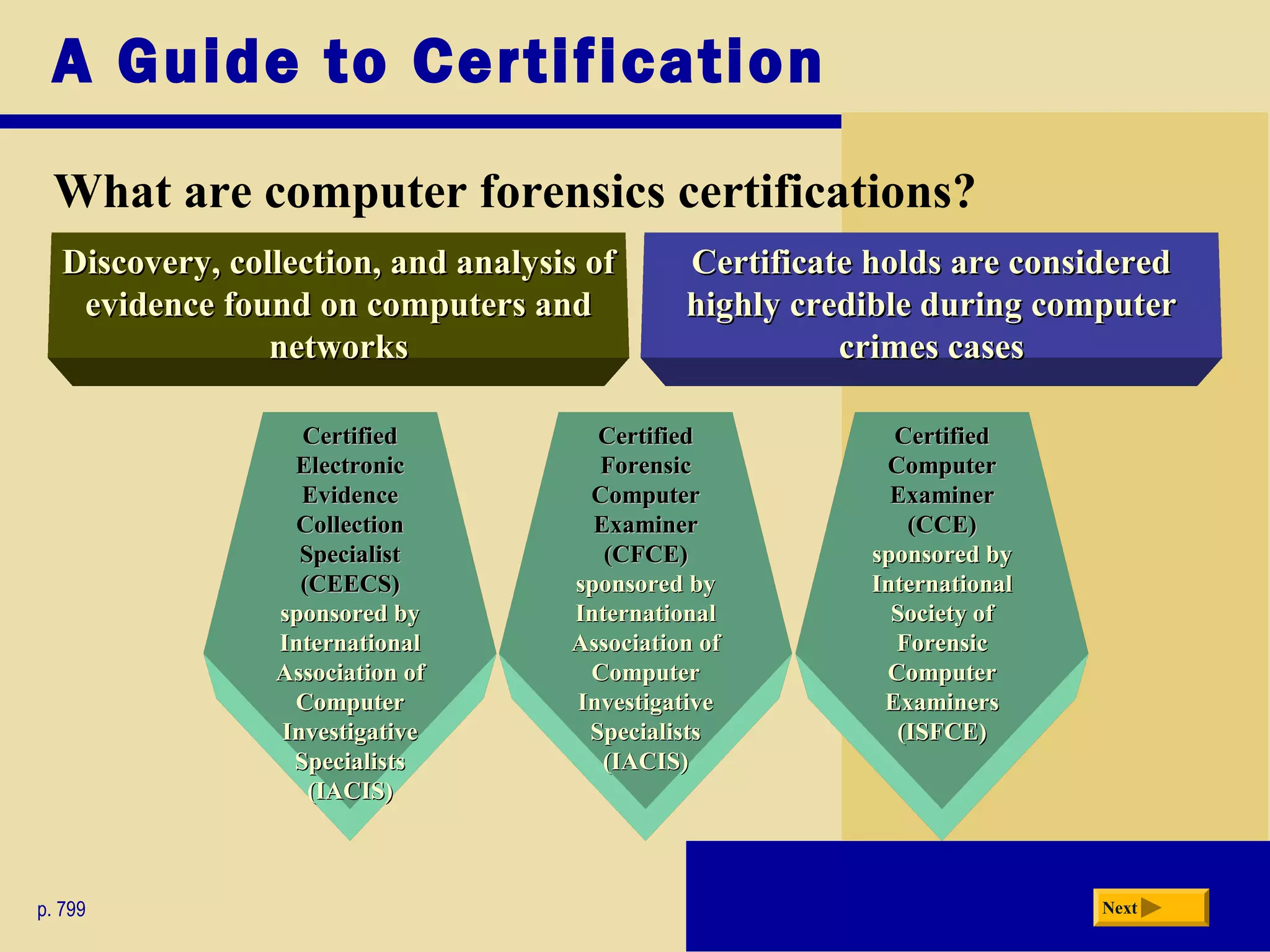 A Guide to Certification
What are computer forensics certifications?
p. 799 Next
Discovery, collection, and analysis ofDiscovery, collection, and analysis of
evidence found on computers andevidence found on computers and
networksnetworks
Certificate holds are consideredCertificate holds are considered
highly credible during computerhighly credible during computer
crimes casescrimes cases
CertifiedCertified
ForensicForensic
ComputerComputer
ExaminerExaminer
(CFCE)(CFCE)
sponsored bysponsored by
InternationalInternational
Association ofAssociation of
ComputerComputer
InvestigativeInvestigative
SpecialistsSpecialists
(IACIS)(IACIS)
CertifiedCertified
ElectronicElectronic
EvidenceEvidence
CollectionCollection
SpecialistSpecialist
(CEECS)(CEECS)
sponsored bysponsored by
InternationalInternational
Association ofAssociation of
ComputerComputer
InvestigativeInvestigative
SpecialistsSpecialists
(IACIS)(IACIS)
CertifiedCertified
ComputerComputer
ExaminerExaminer
(CCE)(CCE)
sponsored bysponsored by
InternationalInternational
Society ofSociety of
ForensicForensic
ComputerComputer
ExaminersExaminers
(ISFCE)(ISFCE)
 