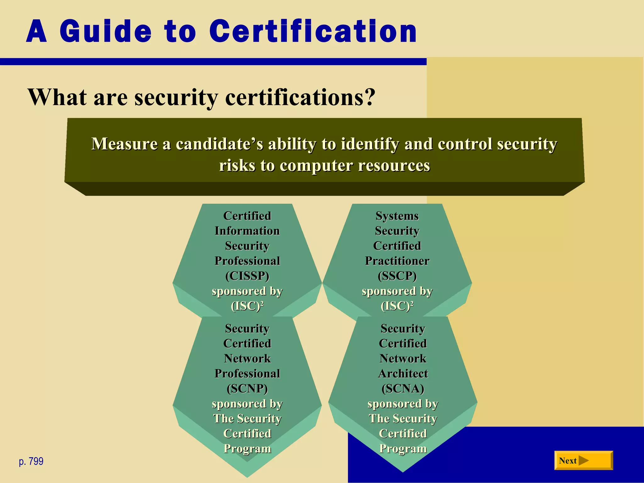 A Guide to Certification
What are security certifications?
p. 799 Next
Measure a candidate’s ability to identify and control securityMeasure a candidate’s ability to identify and control security
risks to computer resourcesrisks to computer resources
SystemsSystems
SecuritySecurity
CertifiedCertified
PractitionerPractitioner
(SSCP)(SSCP)
sponsored bysponsored by
(ISC)(ISC)22
CertifiedCertified
InformationInformation
SecuritySecurity
ProfessionalProfessional
(CISSP)(CISSP)
sponsored bysponsored by
(ISC)(ISC)22
SecuritySecurity
CertifiedCertified
NetworkNetwork
ProfessionalProfessional
(SCNP)(SCNP)
sponsored bysponsored by
The SecurityThe Security
CertifiedCertified
ProgramProgram
SecuritySecurity
CertifiedCertified
NetworkNetwork
ArchitectArchitect
(SCNA)(SCNA)
sponsored bysponsored by
The SecurityThe Security
CertifiedCertified
ProgramProgram
 